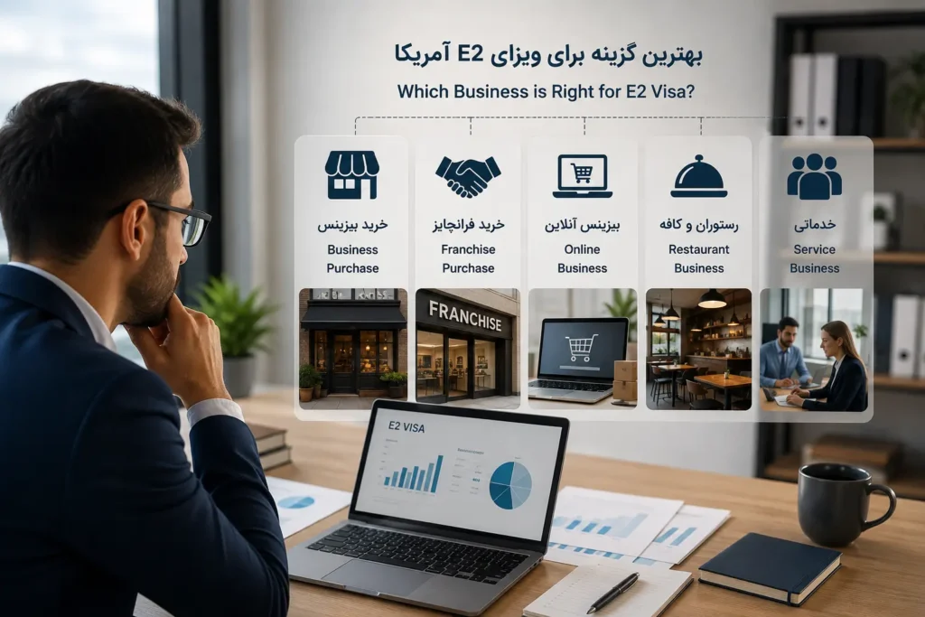بهترین بیزینس ها برای ویزای E2 آمریکا